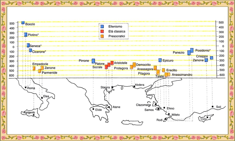 Filosofia: schema dell'antico Oriente