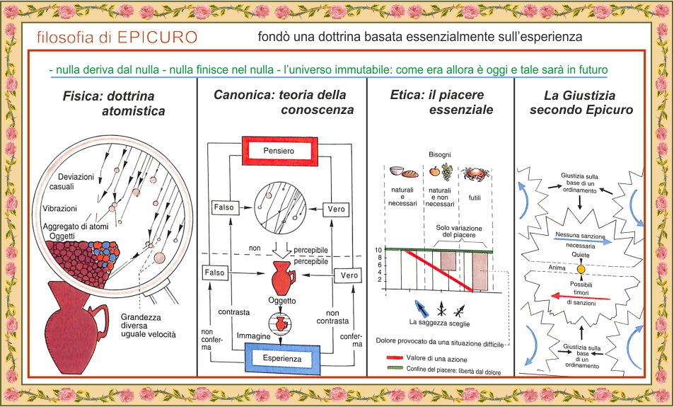 filosofica di Epicuro