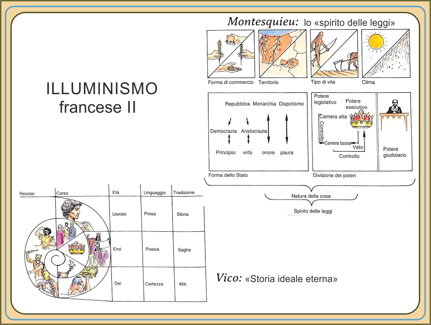 Montesquieu-Vico Illumin.Francese