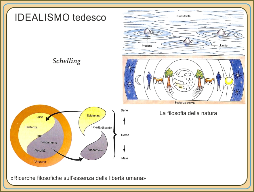 Schelling